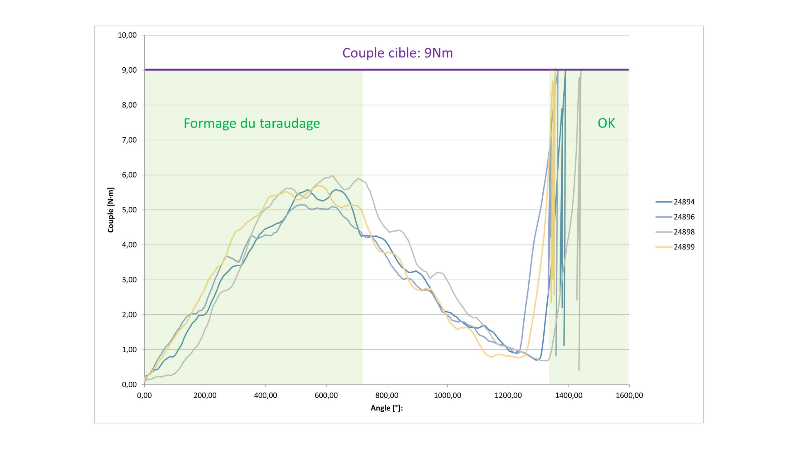 Miodex cas etude serrage conforme scaled